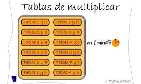 Tablas en un minuto