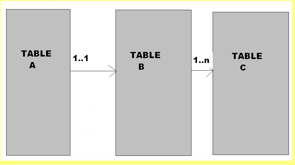 online State Variable Methods in Automatic Control online State