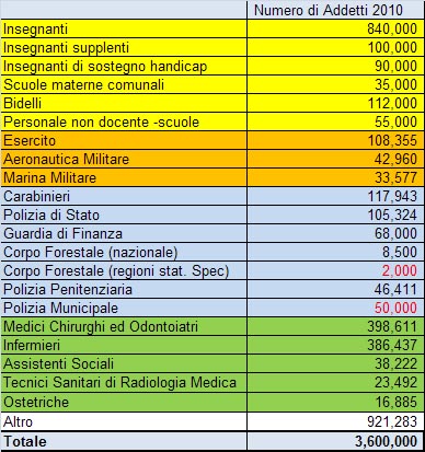 dipendenti_pubblici_2010_3.jpg