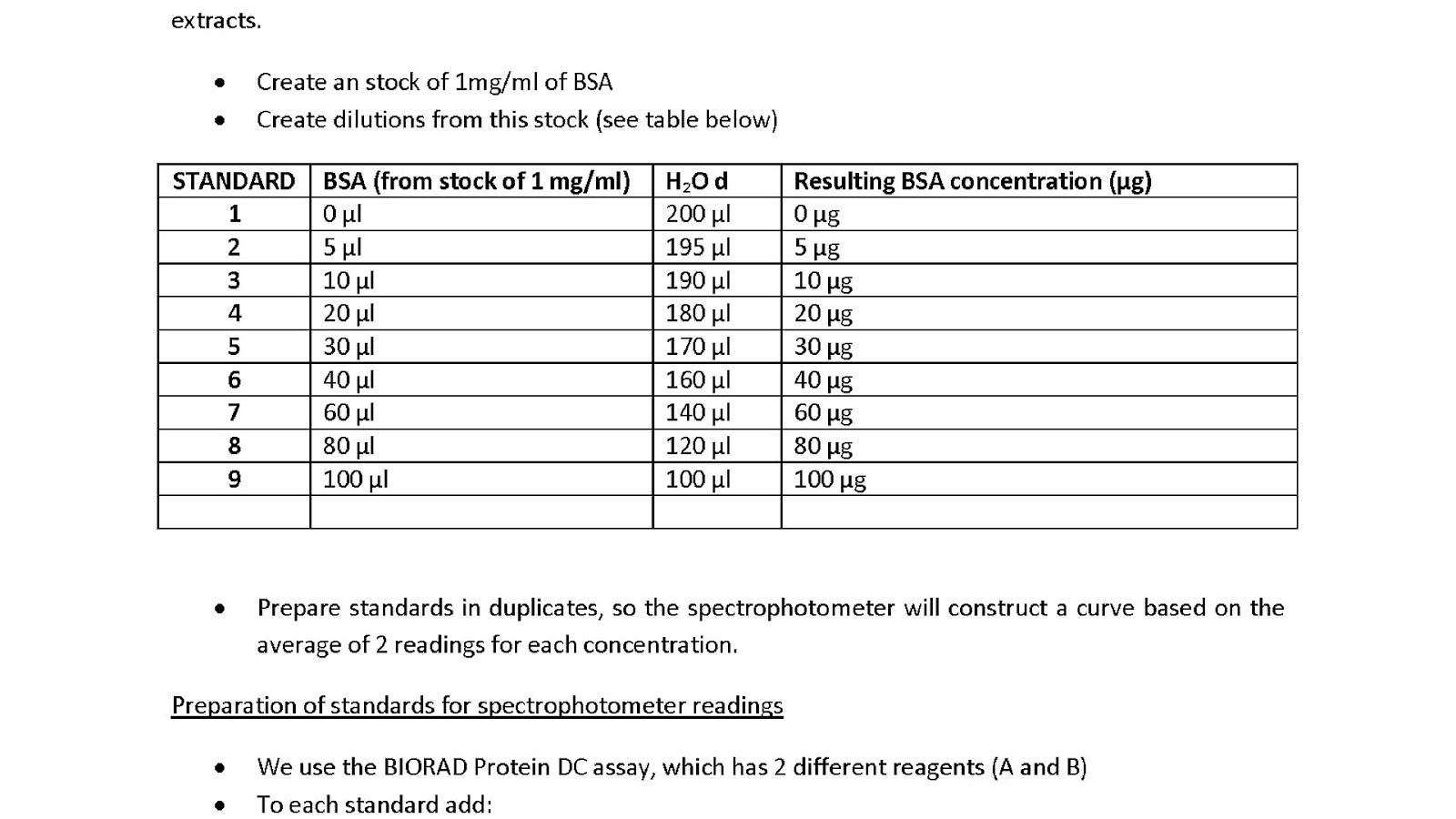 How To Measure Protein Concentration Protein Choices