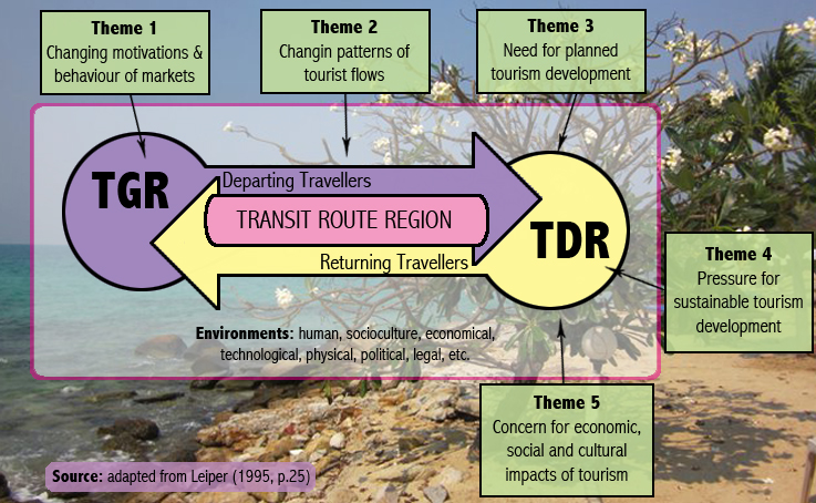 tourism motivation and behavioral segmentation tourism essay In tourism, motivation is considered a critical variable and a driving force behind tourist behavior (crompton, 1979) tourist motivation is considered as the core of a tourists’ continuous behavioral process. tourism motivation and behavioral segmentation tourism essay In tourism, motivation is considered a critical variable and a driving force behind tourist behavior (crompton, 1979) tourist motivation is considered as the core of a tourists’ continuous behavioral process.