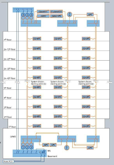 Power System Architectures for the Commercial Buildings ... uninterruptible power supply wiring diagram 