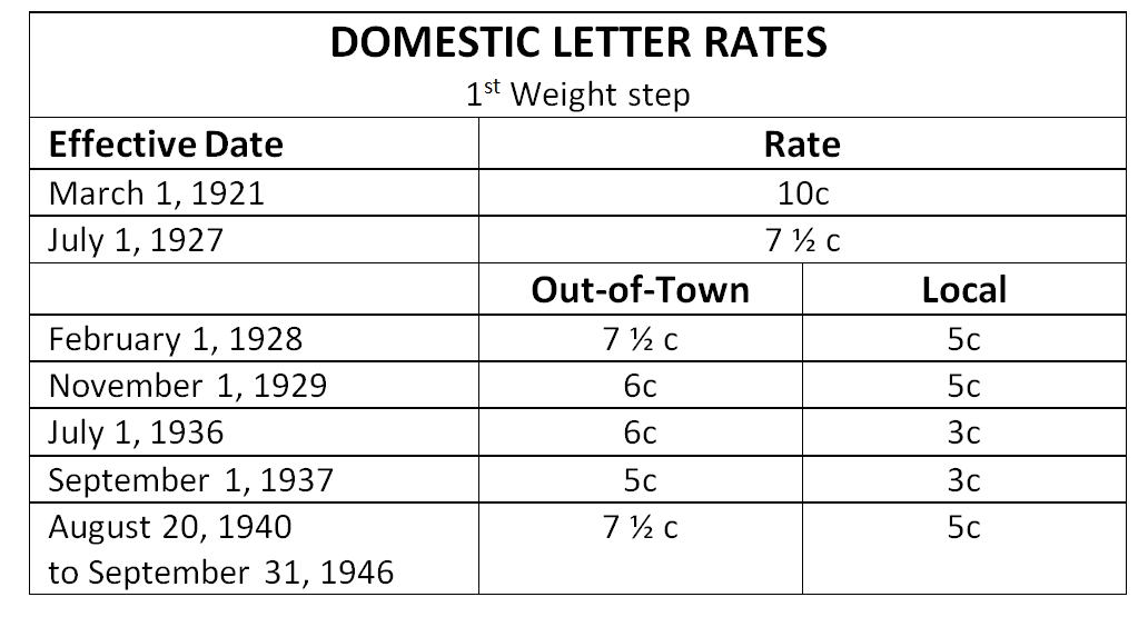 Netherlands Postal History Domestic Letter Rates 1921 1946