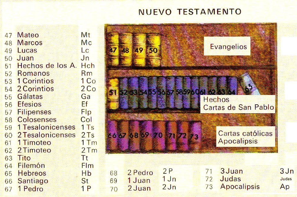 preguntas y respuestas sobre como interpretar la biblia pdf como leer la biblia newhairstylesformen2014 preguntas y respuestas sobre como interpretar la biblia pdf como leer la biblia newhairstylesformen2014