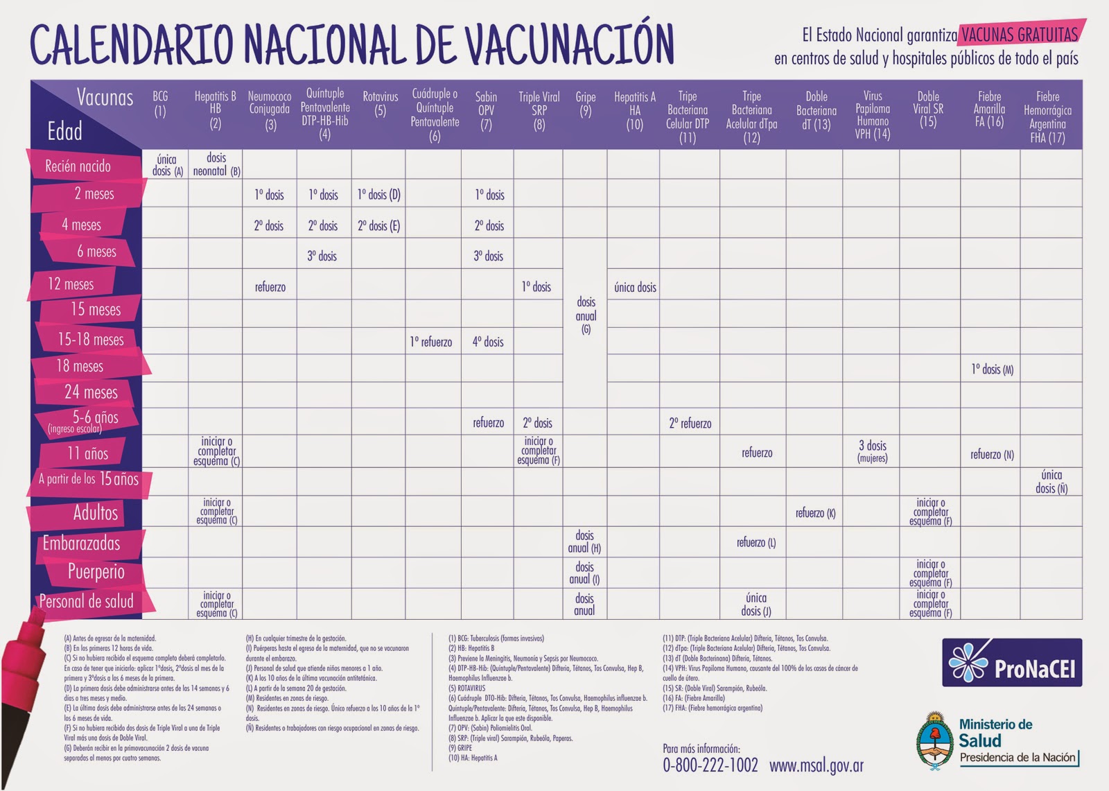 Calendario Vacunas 2015