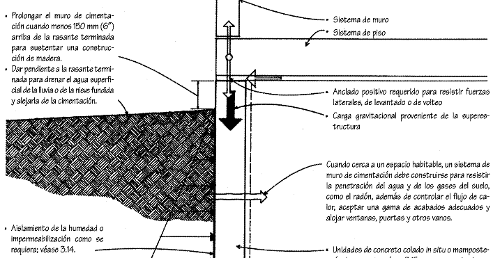 MUROS DE CIMENTACIÓN | Constructor Civil