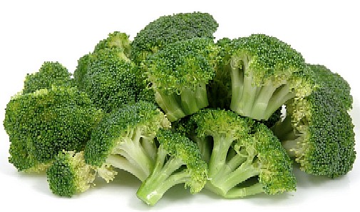 Leafy Vegetables Names