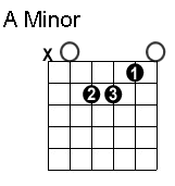 a minor chord a minor chord