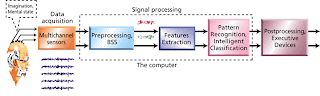 Blind Source Separation (BSS) Blind Source Separation (BSS)