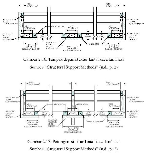lantai kaca tempered – kanopi kaca | carport kaca | atap kaca | atap