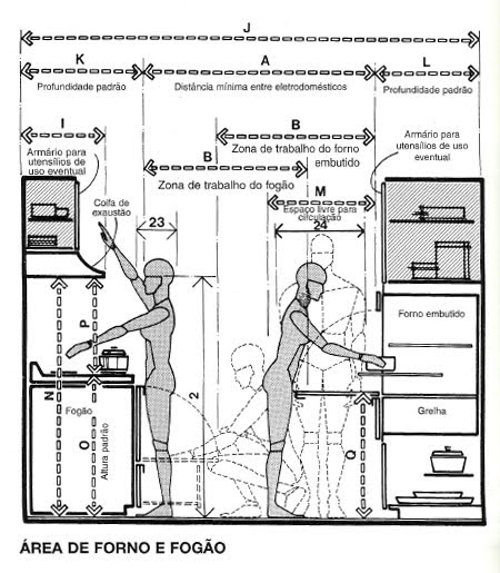 Osvaldo Segundo Arquitetos Associados: Ergonomia não é só coisa de
