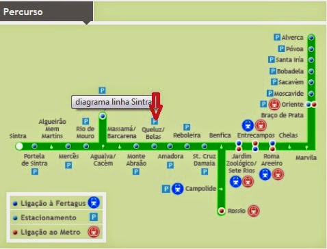 Rota sintra Visitar o Palacio de Queluz utilizando o comboio da linha de Sintra