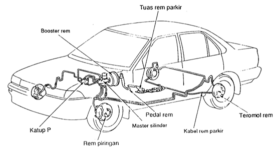 Toyota Auto2000 Probolinggo SISTEM REM (BRAKE SYSTEM)