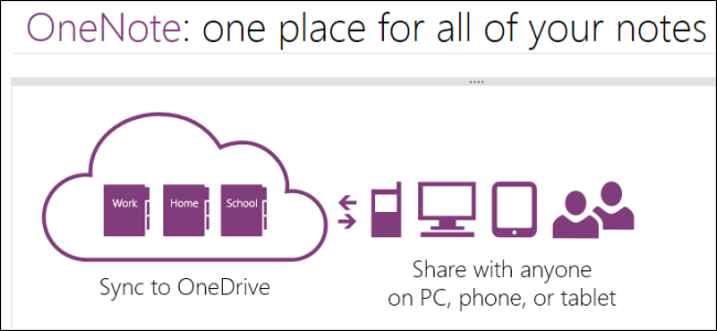 does evernote support multiple computers does evernote support multiple computers