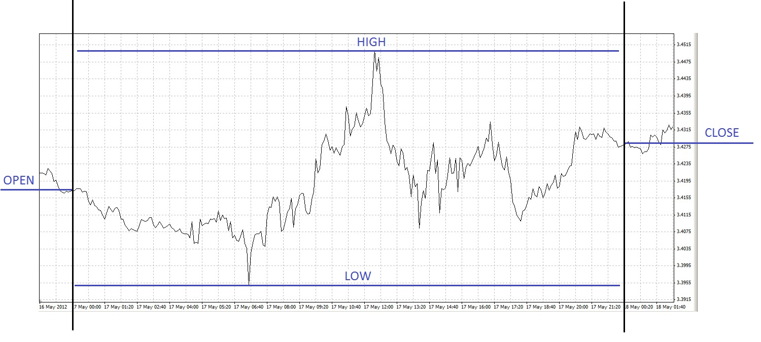 Forex znaczenie