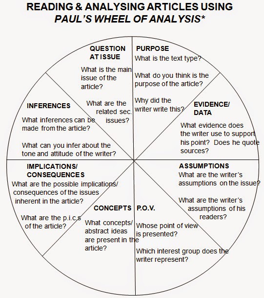 Making Meaning Rubric: Critical Thinking & Reading Strategies