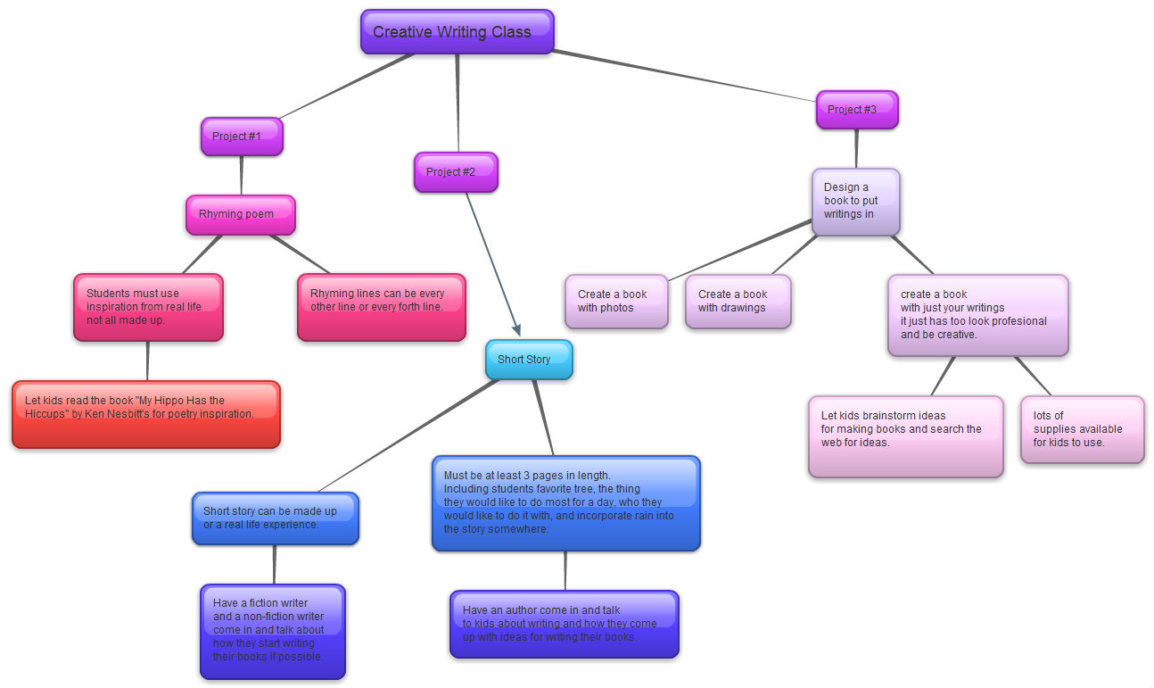 Concept of creative writing image