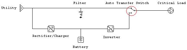Standby Or Offline Ups Systems Power Quality In Electrical