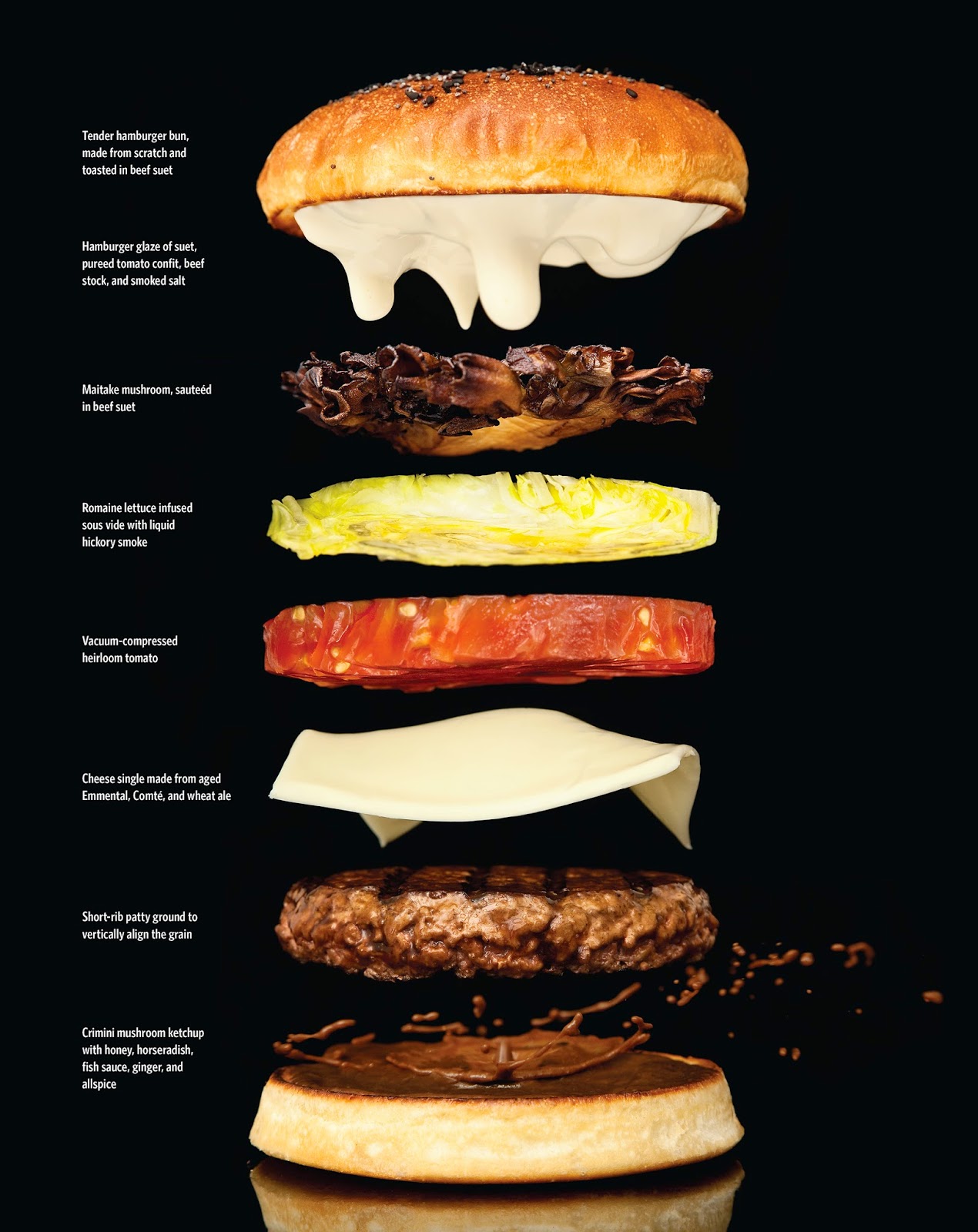 Sporadic Sentinel Hamburgers, Boutique Chains, and Enforced Scarcity