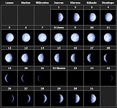 CALENDARIO FASES LUNARES  2012