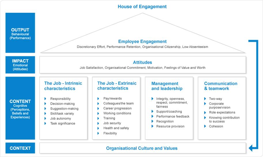 conclusion of employee absenteeism conclusion of employee absenteeism