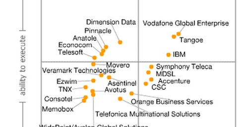 37+ Expense Management Gartner Magic Quadrant, Resolve cases