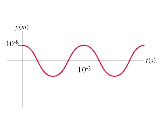 a-sound-wave-has-a-frequency-of-425-hz.-what-is-the-period-of-this-wave_
