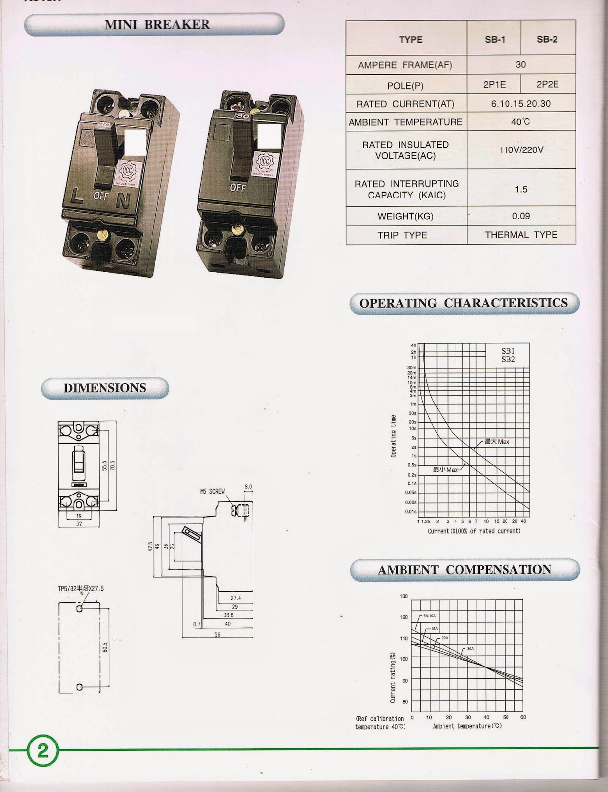 YOUR PHILIPPINE ONLINE ELECTRICAL SUPPLIER-CONTRACTO SKYPE JIGZENERIO