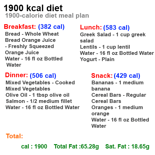 1700 Calorie Diet For Diabetics