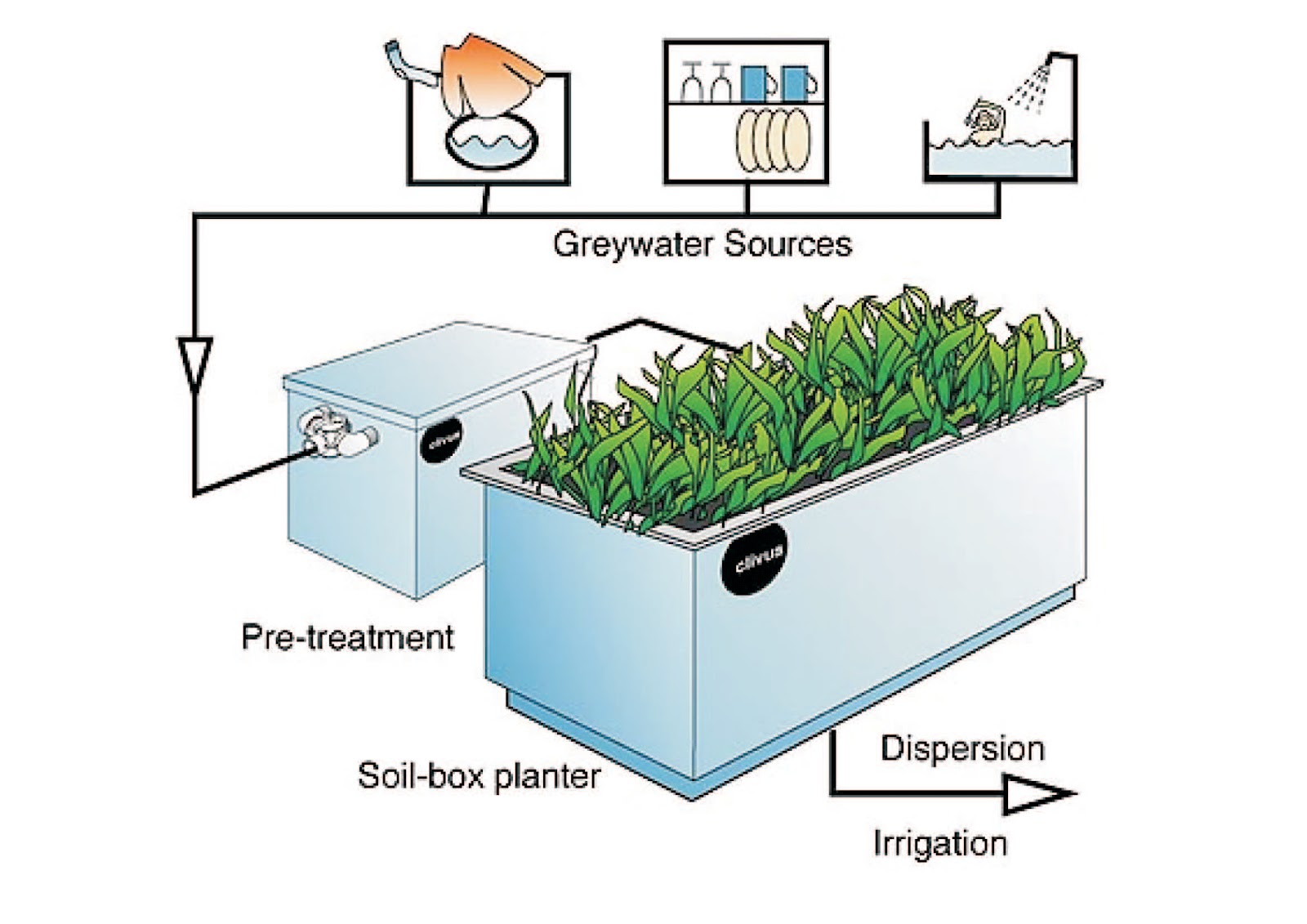 SigitWijionoArchitects.studio GREYWATER DAN BLACKWATER