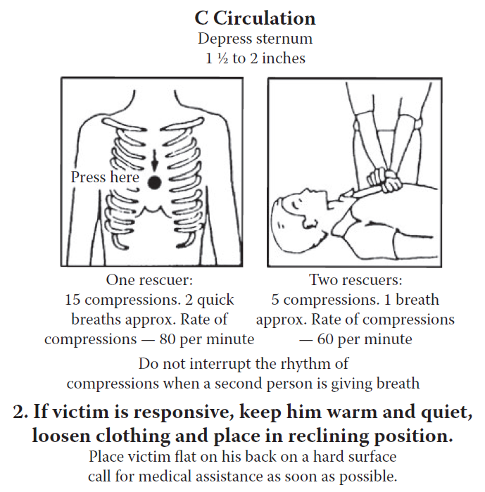 FIRST AID PROCEDURES AFTER GETTING SHOCK ENGINEERING ARTICLES