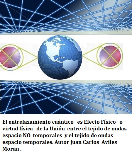 El entrelazamiento cuántico es efecto de la Unión entre el tejido de ondas espacio NO temporales y el tejido de ondas espacio temporales 