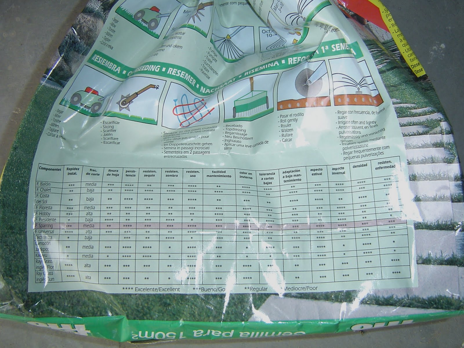 Zona_Xardín: Implantación de céspede...primaveral 1