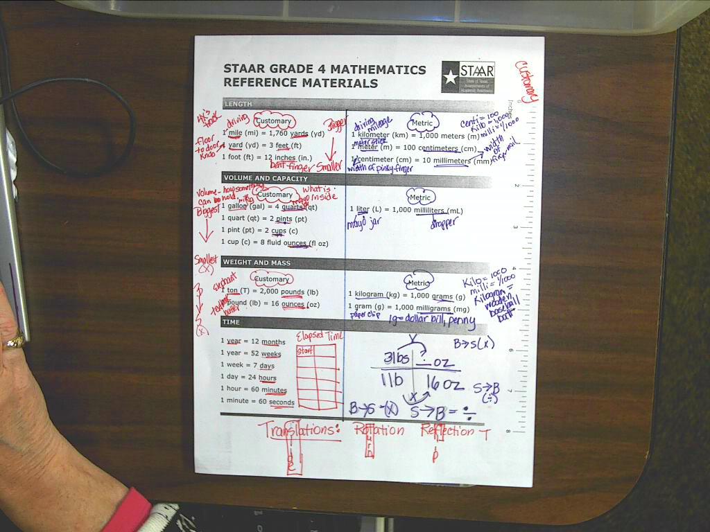 Staar Conversion Chart 2013