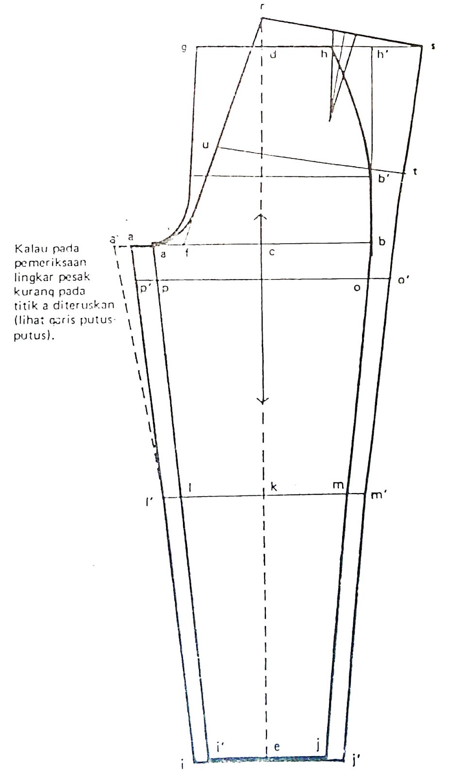 Pola celana, Dasardasar menjahit, Menjahit