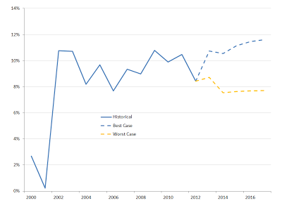 Source: Company statements, IOI analysis