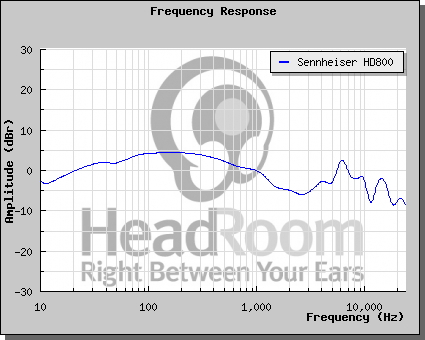 Avantone Mixcube Frequency Response Chart