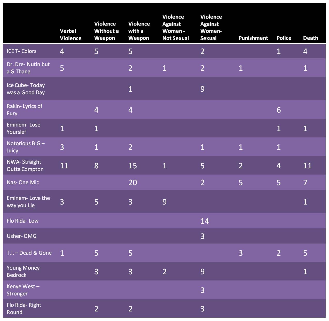 Charts Rap