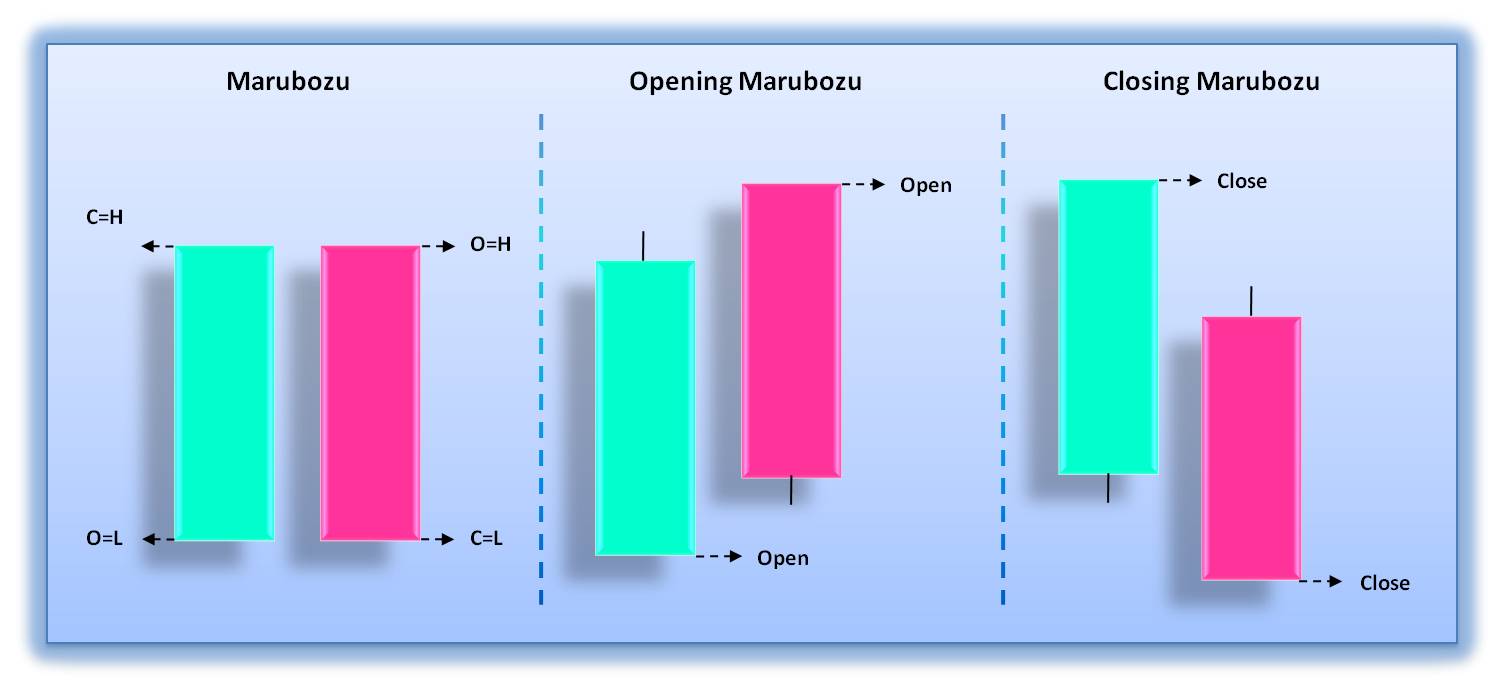 Marubozu forex