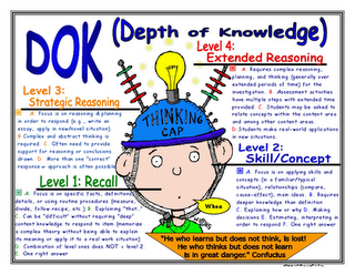 Depth Of Learning Chart