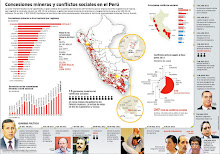 Concesiones mineras y conflictos sociales