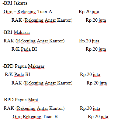 15+ Contoh Jurnal Setoran Tabungan Dengan Warkat Bank PNG