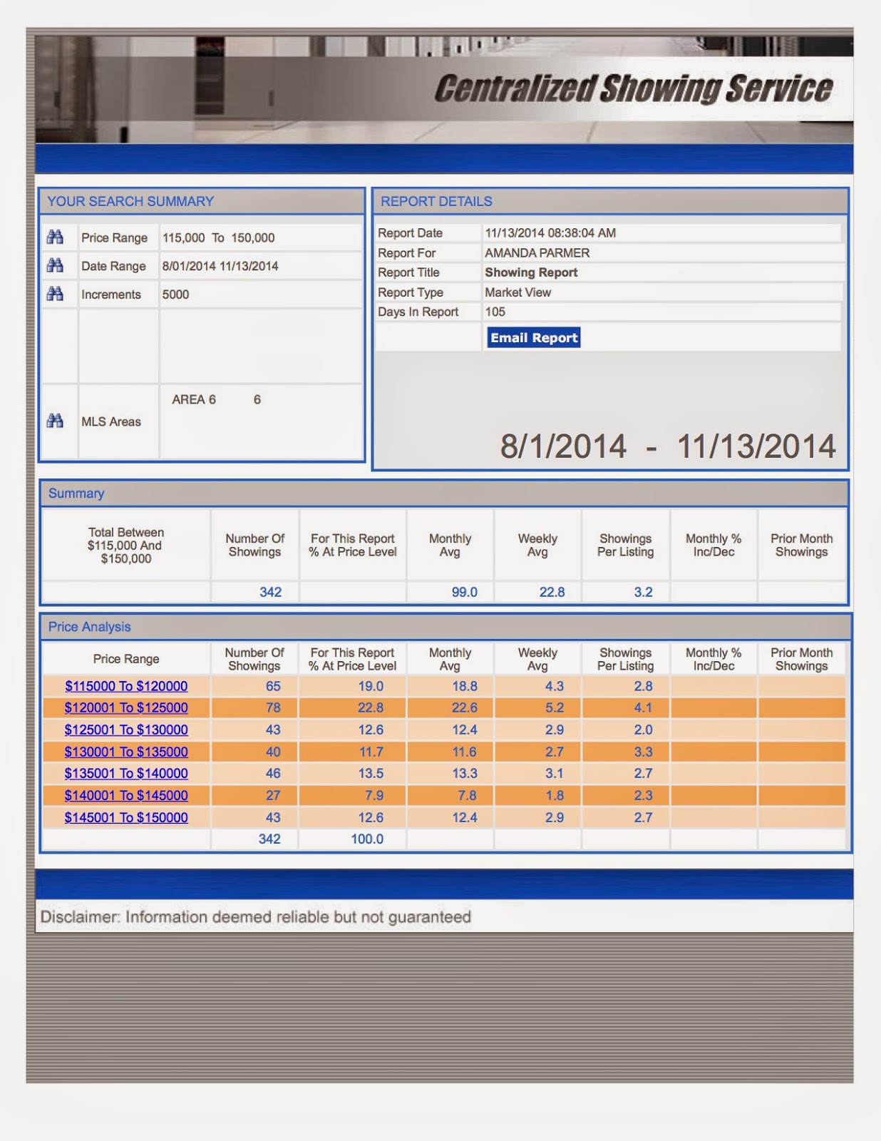 Jacksonville, North Carolina Real Estate What Sellers in Jacksonville