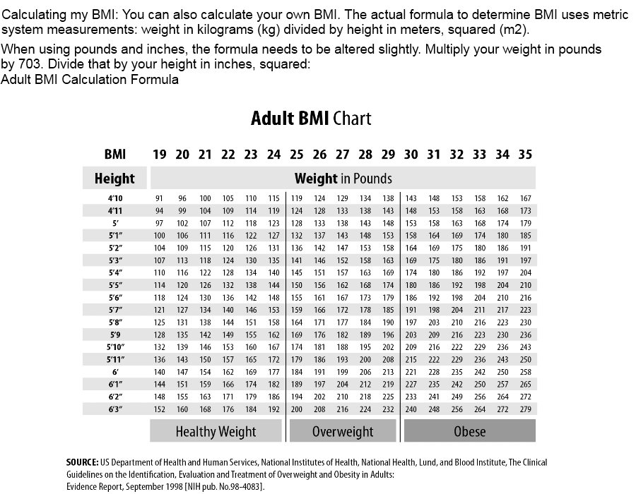 bmi formula how calculate my body mass index here the answer bmi calculation formula