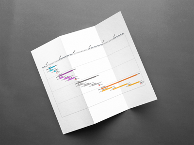 best free gantt chart softwares free gantt chart software chart softwares