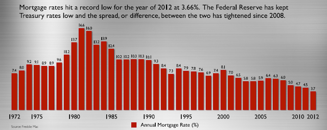 30 Year Fixed Mortgage Rates