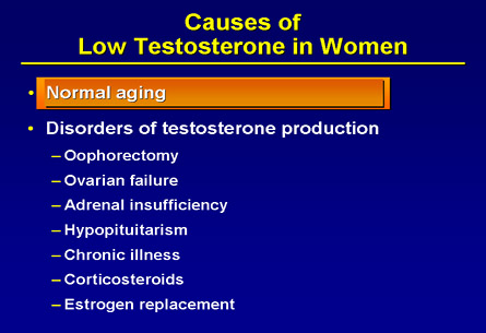 Testosterone levels for women