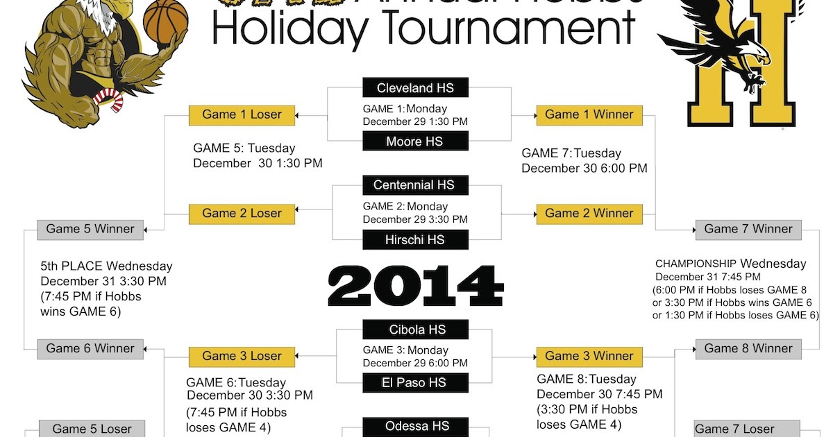 Sun Sports Central 57th Annual Hobbs Holiday Tournament bracket