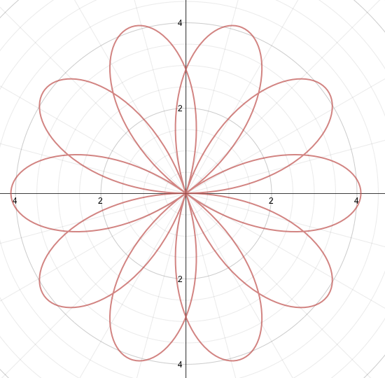 polar graph designs