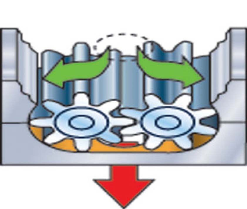 Constant Displacement Pump
